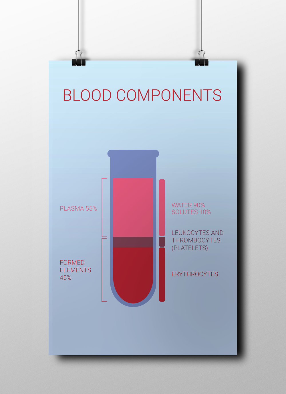 blood